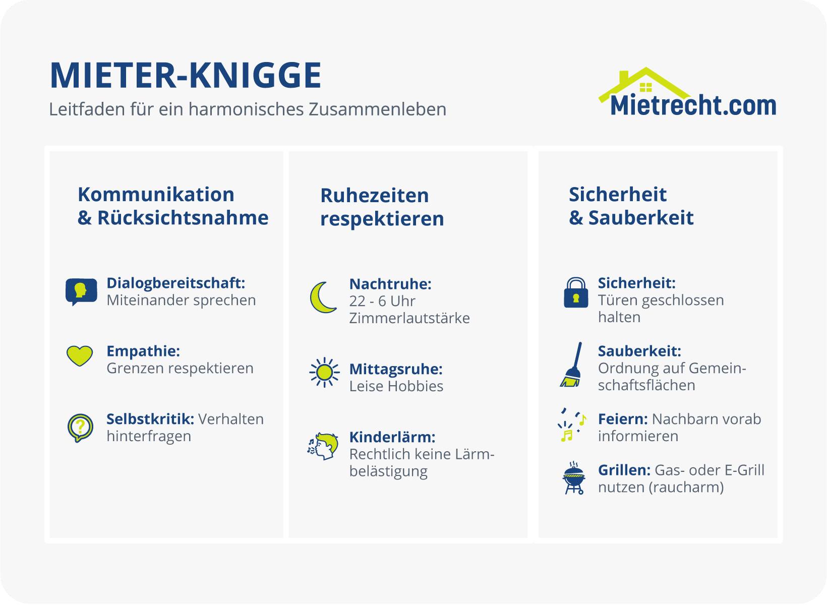 Infografik: Wie verhalten Sie sich laut Mieter-Knigge-richtig?